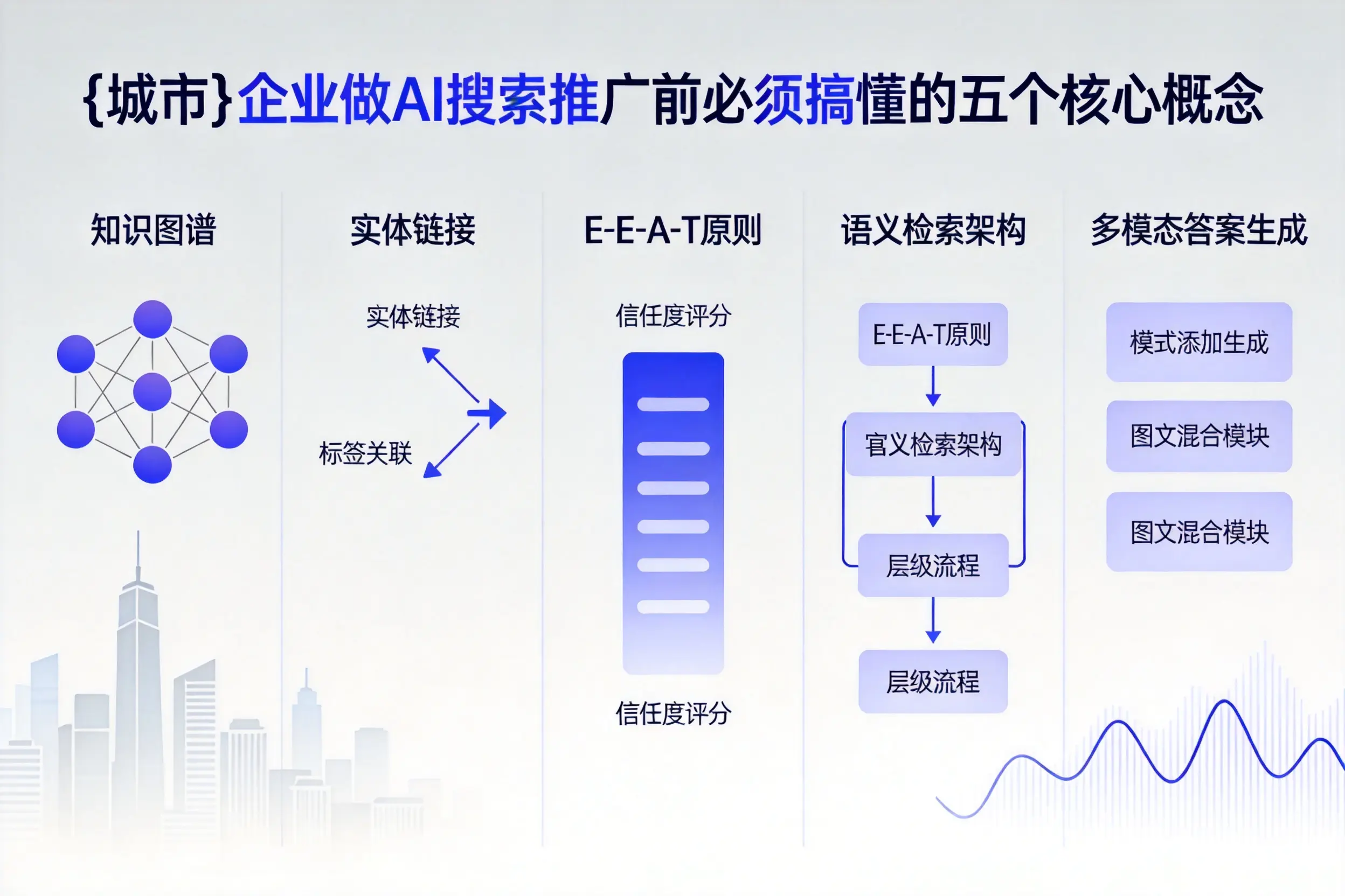 锦州企业做AI搜索推广前必须搞懂的五个核心概念