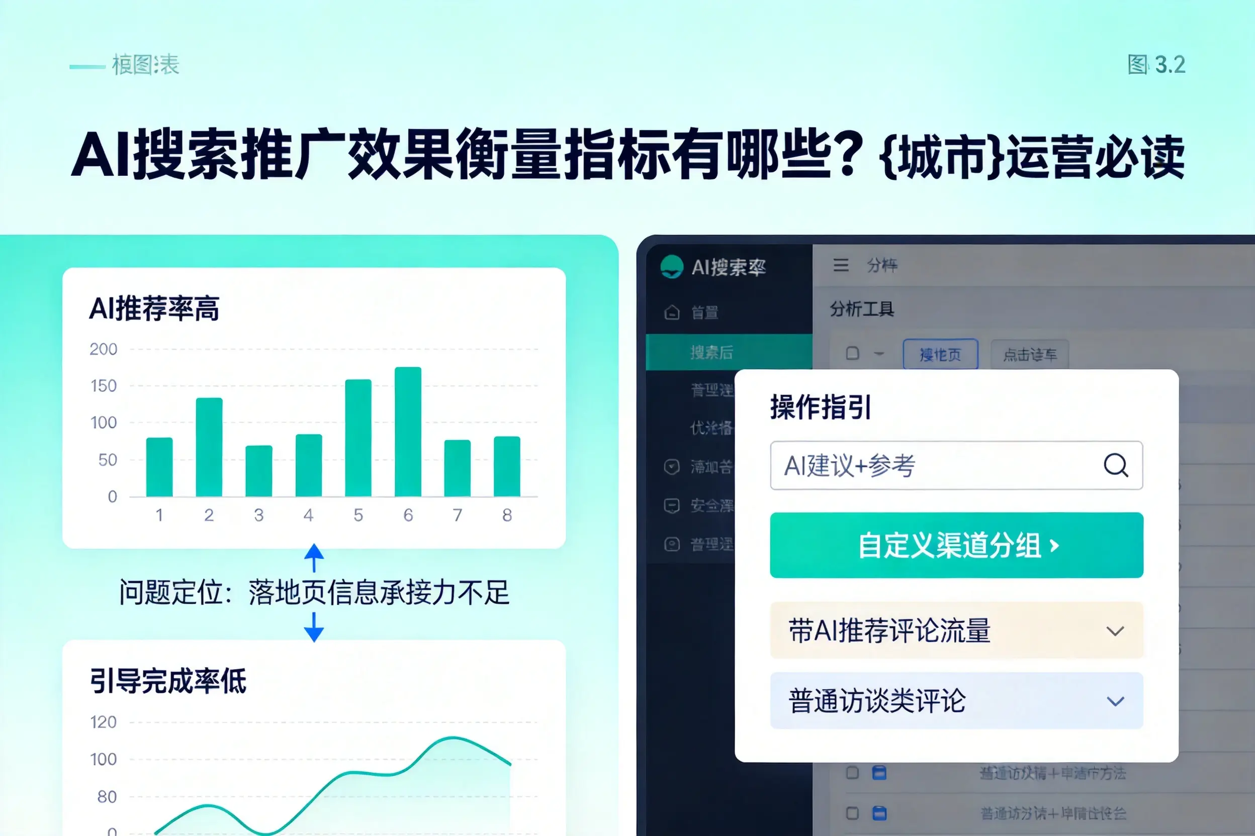 AI搜索推广效果衡量指标有哪些?锦州运营必读
