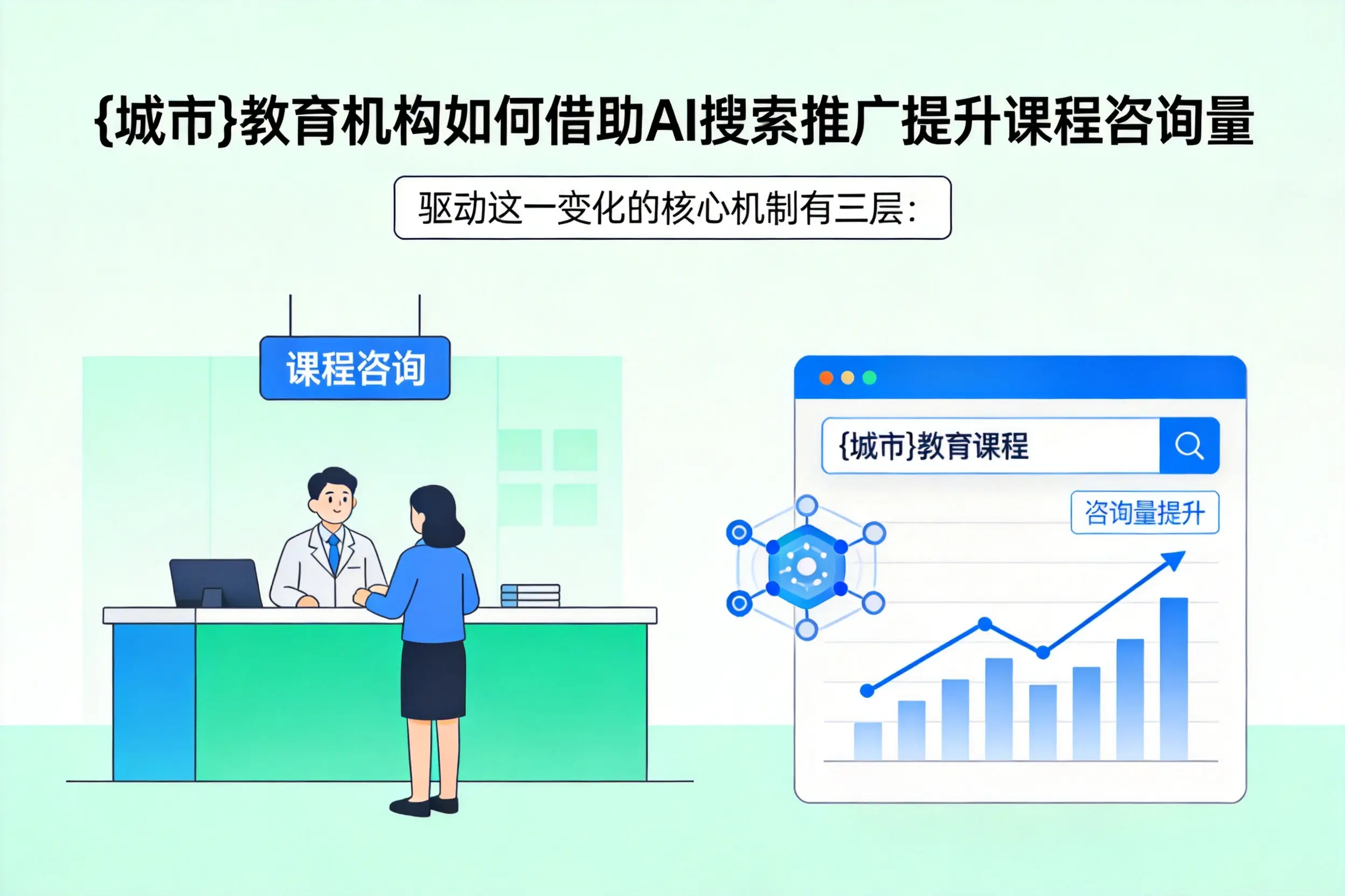 锦州教育机构如何借助AI搜索推广提升课程咨询量