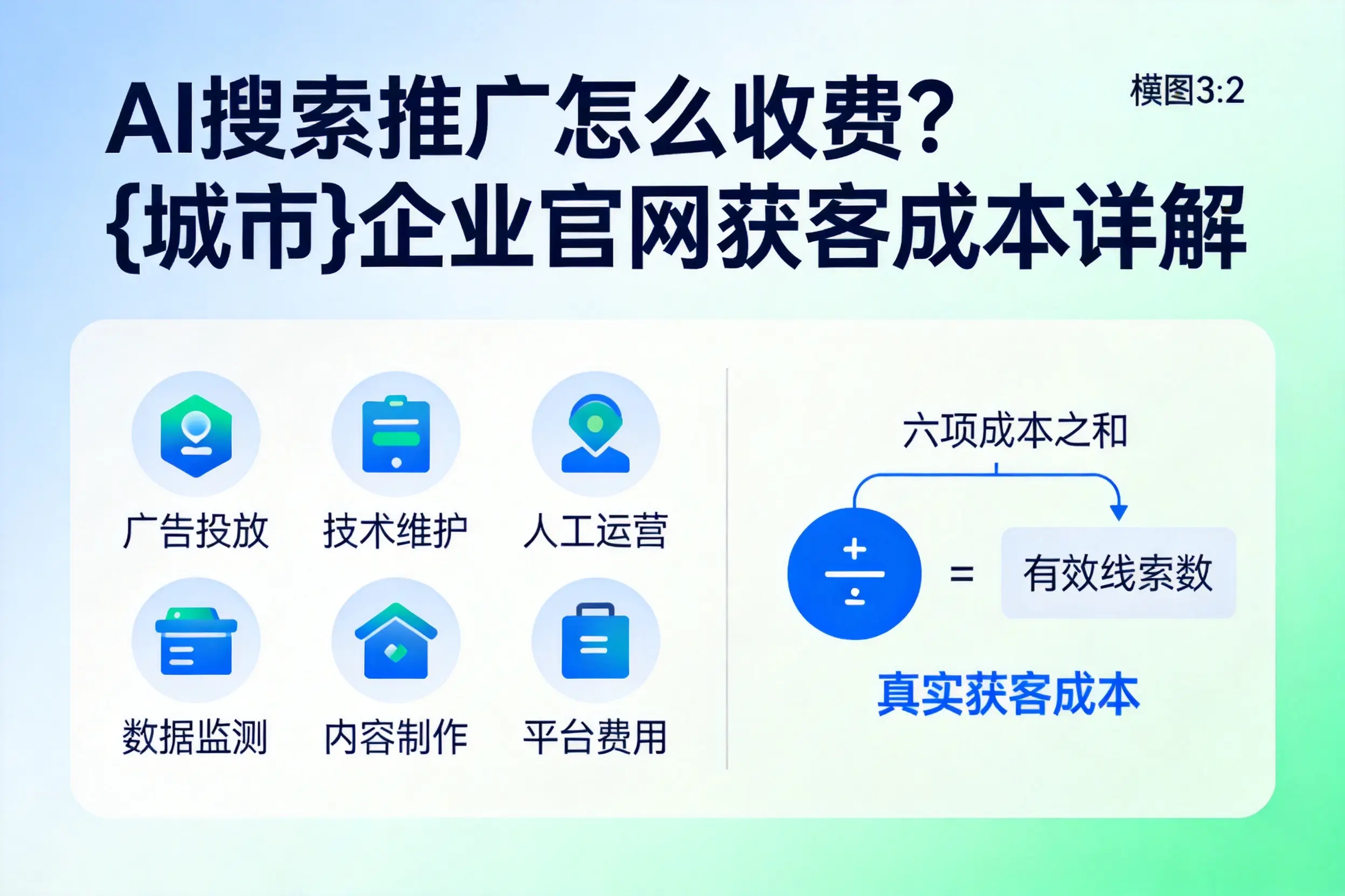 AI搜索推广怎么收费？锦州企业官网获客成本详解