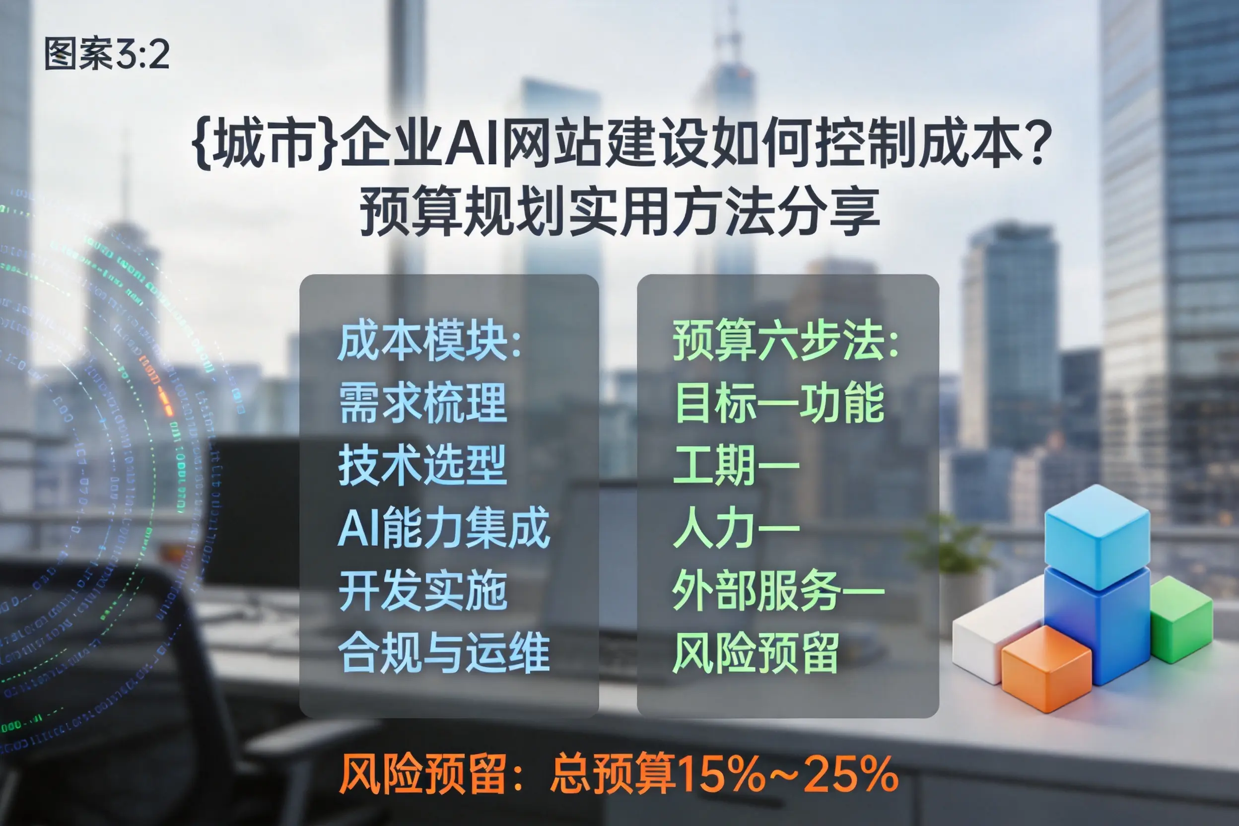 锦州企业AI网站建设如何控制成本?预算规划实用方法分享