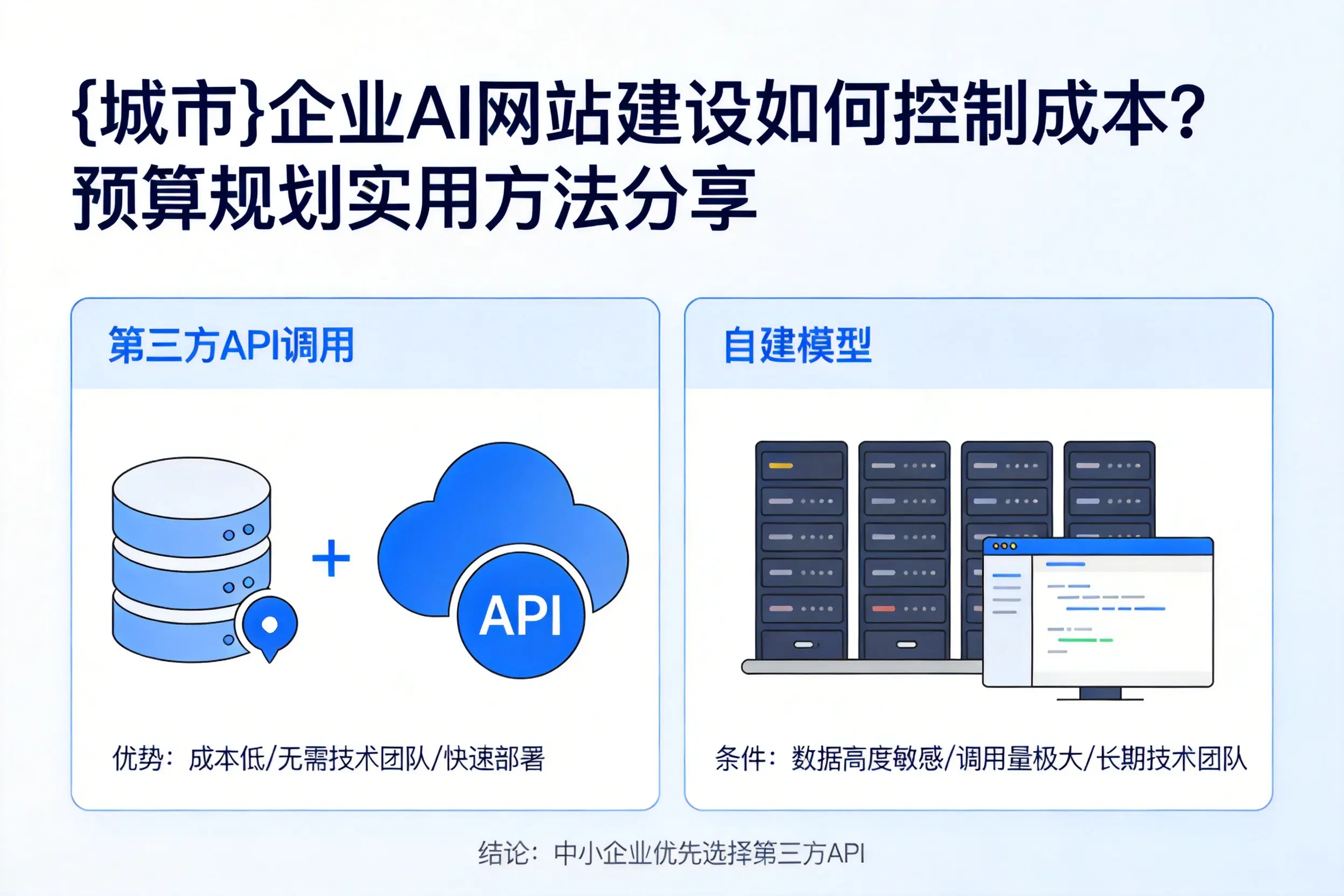 锦州企业AI网站建设如何控制成本?预算规划实用方法分享
