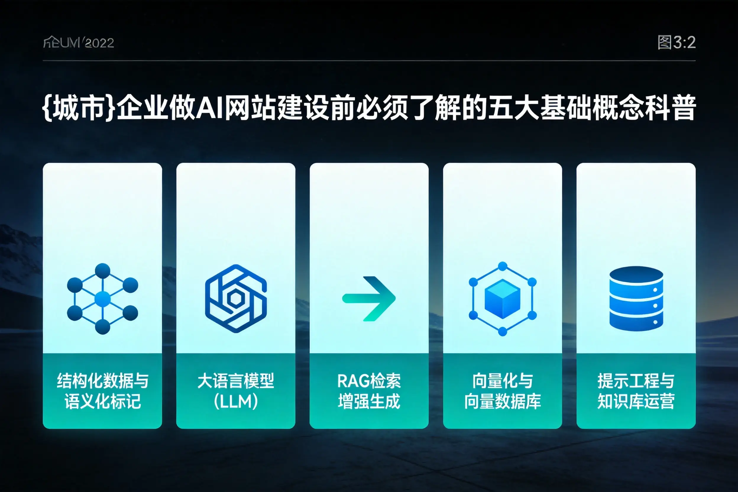 锦州企业做AI网站建设前必须了解的五大基础概念科普