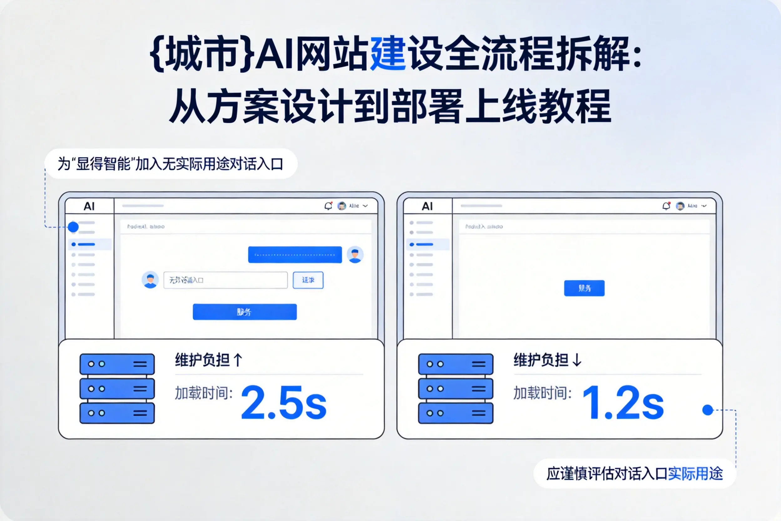 锦州AI网站建设全流程拆解:从方案设计到部署上线教程