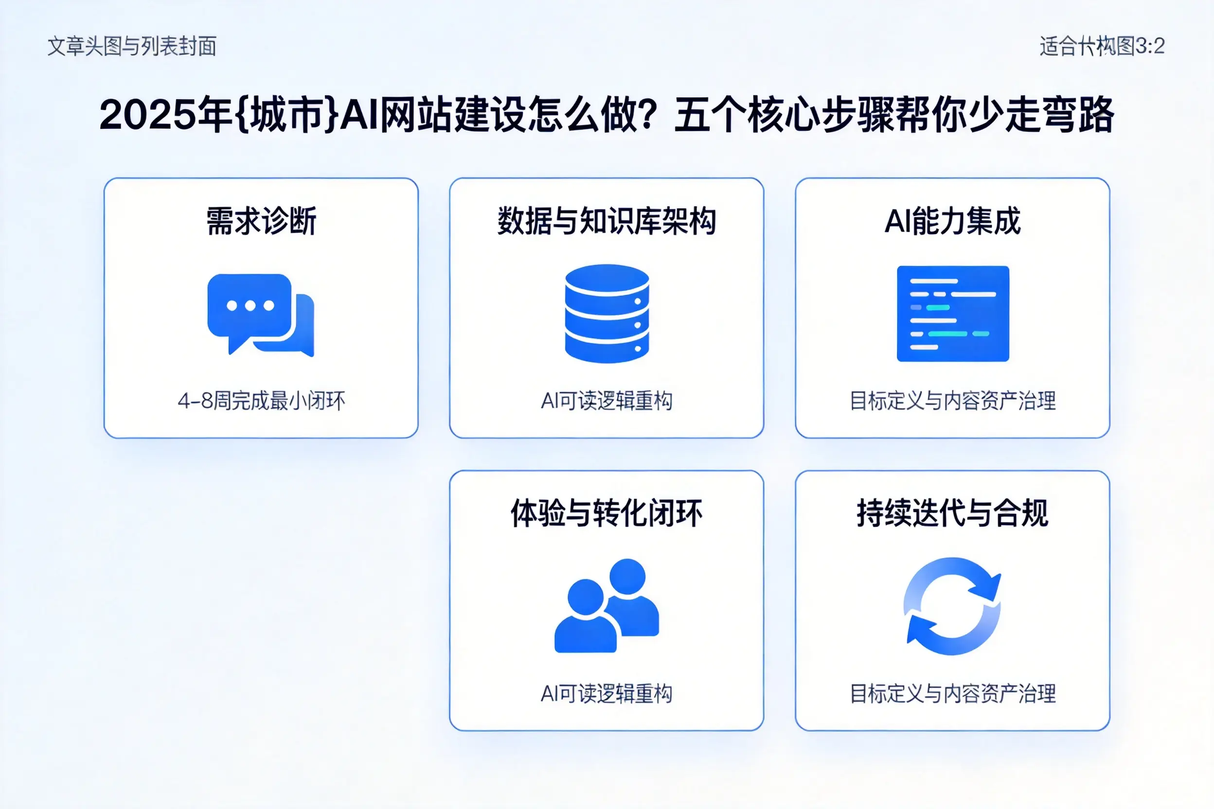 2025年锦州AI网站建设怎么做？五个核心步骤帮你少走弯路