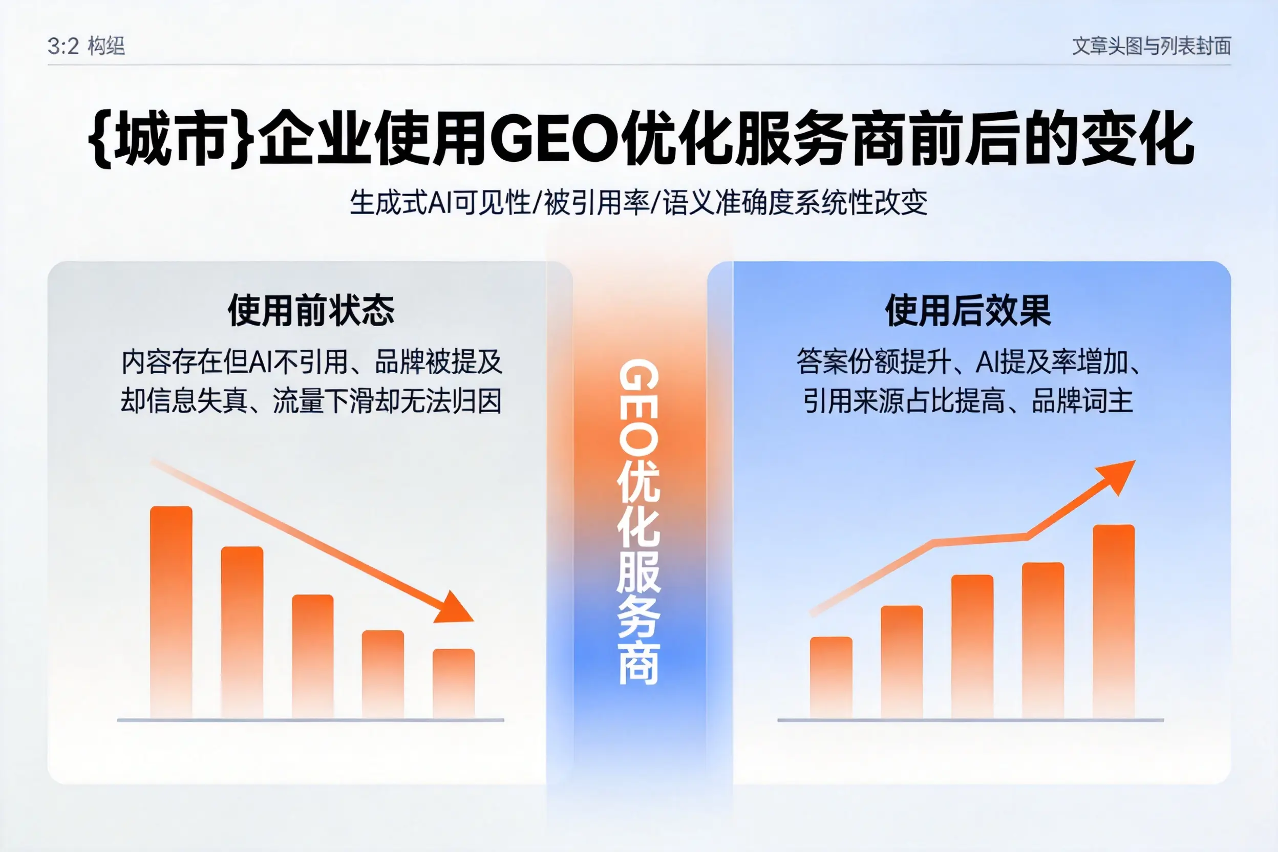 锦州企业使用GEO优化服务商前后的变化
