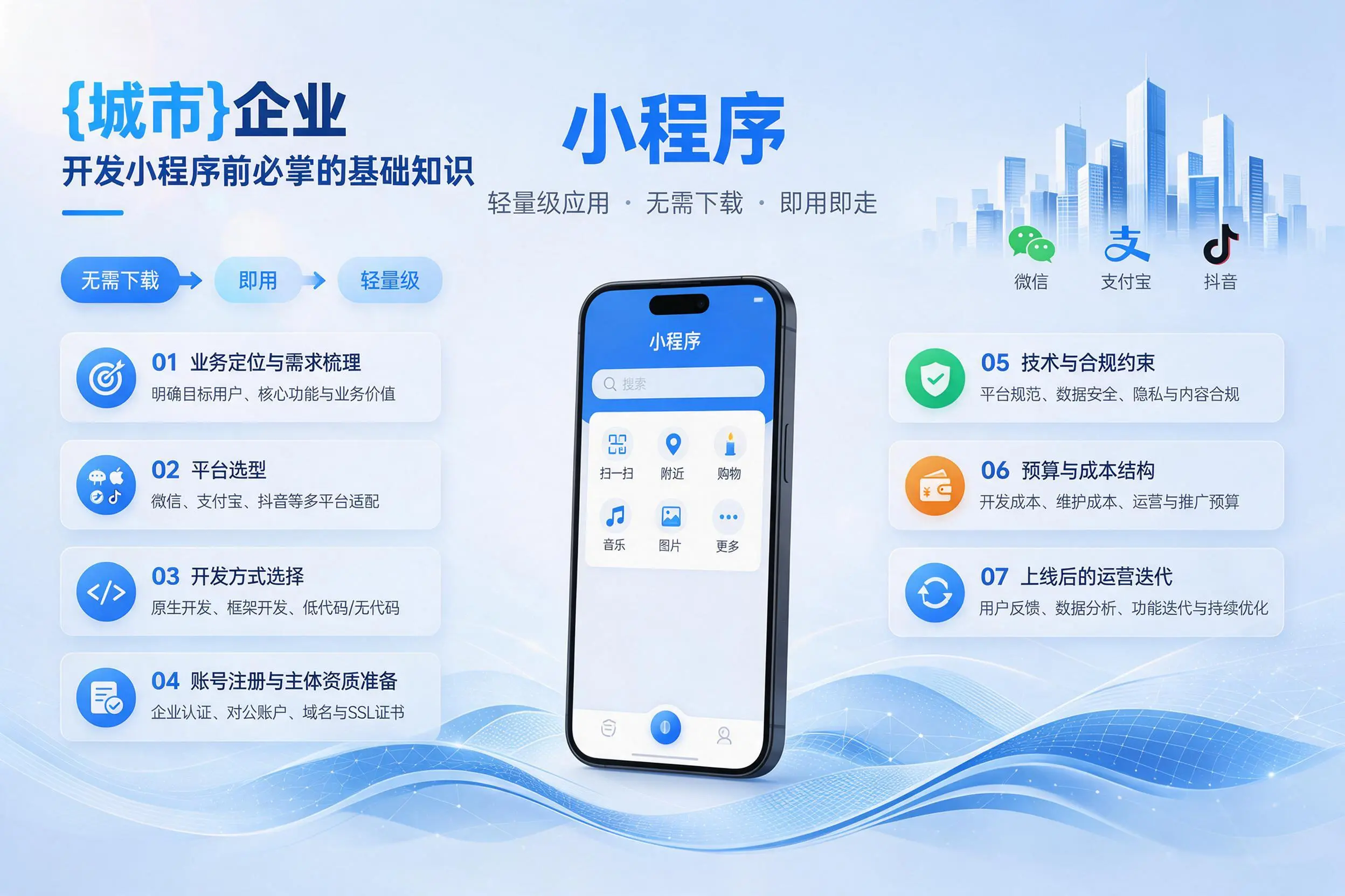 锦州企业开发小程序前必须掌握的基础知识有哪些
