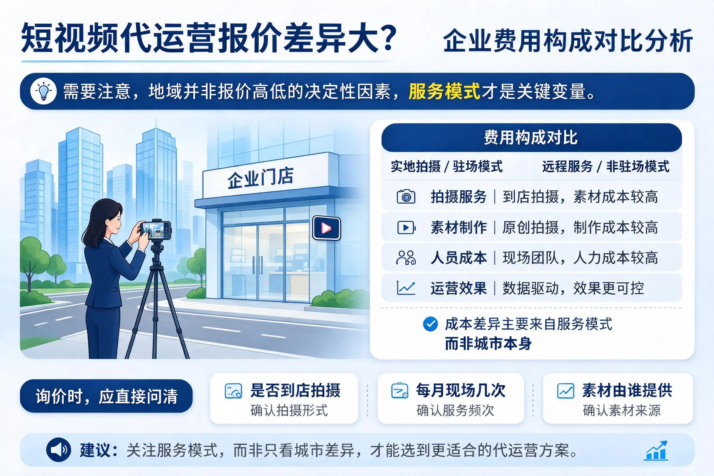 短视频代运营报价差异大？锦州企业费用构成对比分析
