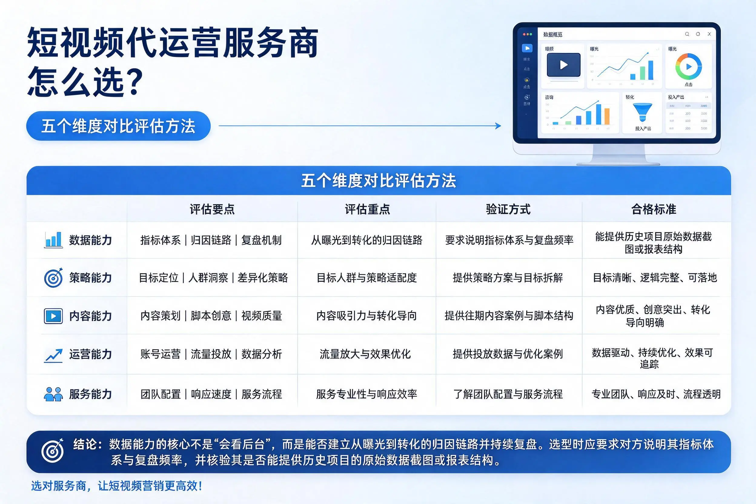 锦州短视频代运营服务商怎么选？五个维度对比评估方法