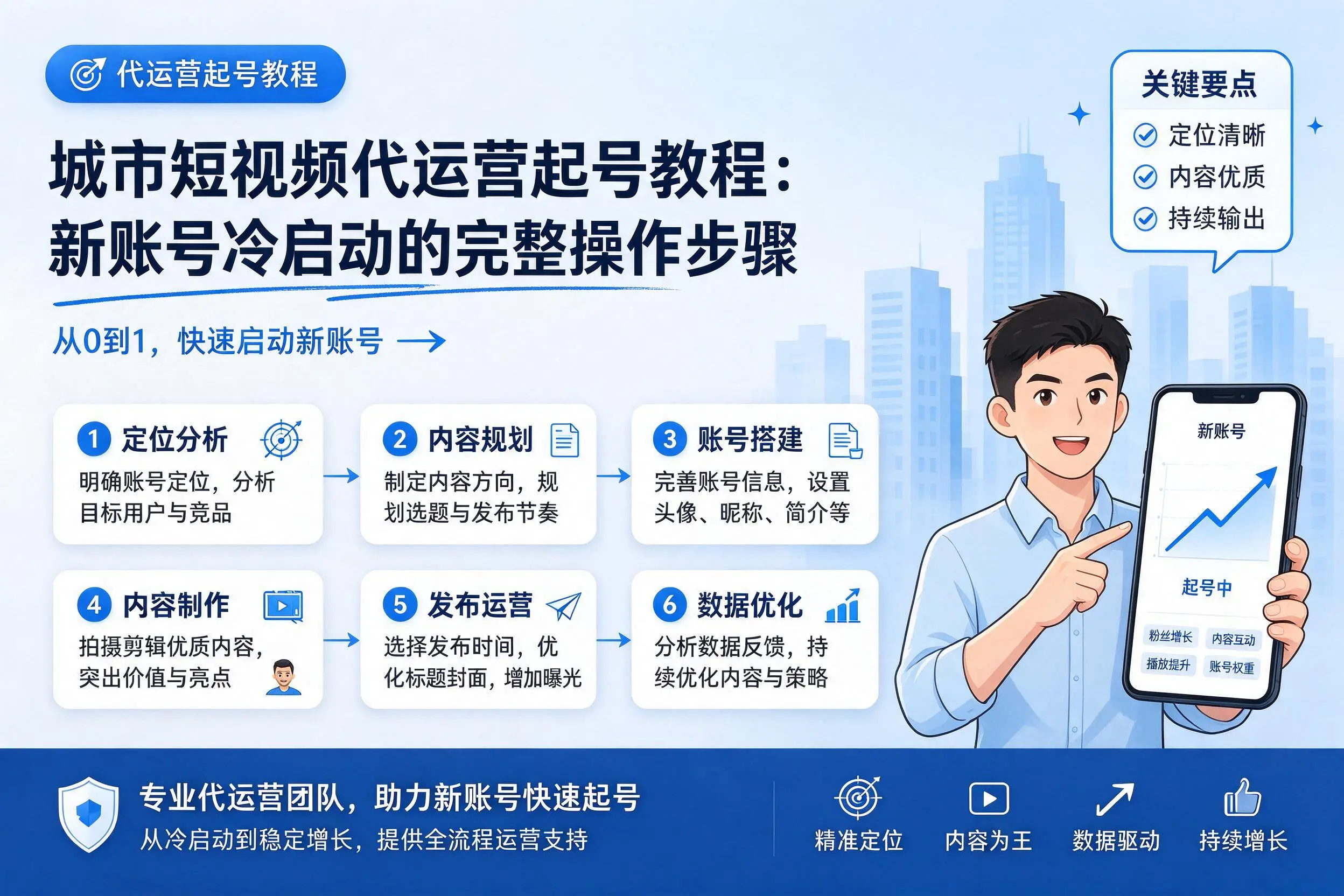 锦州短视频代运营起号教程:新账号冷启动的完整操作步骤
