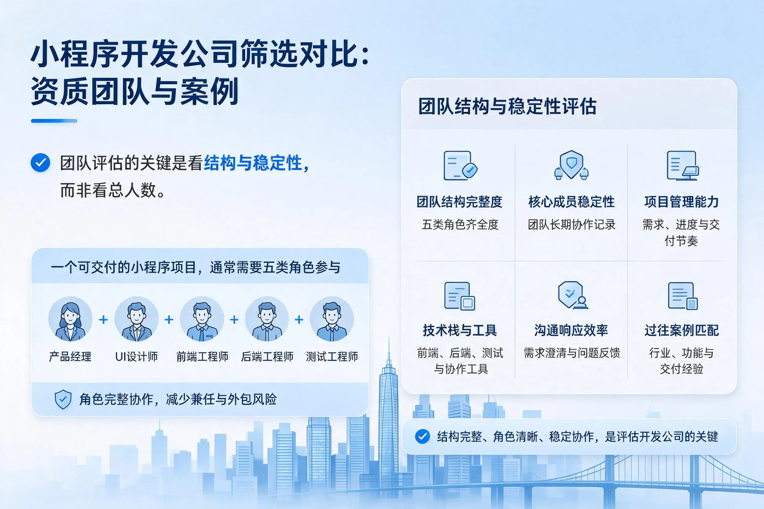 锦州小程序开发公司筛选对比：资质团队与案例