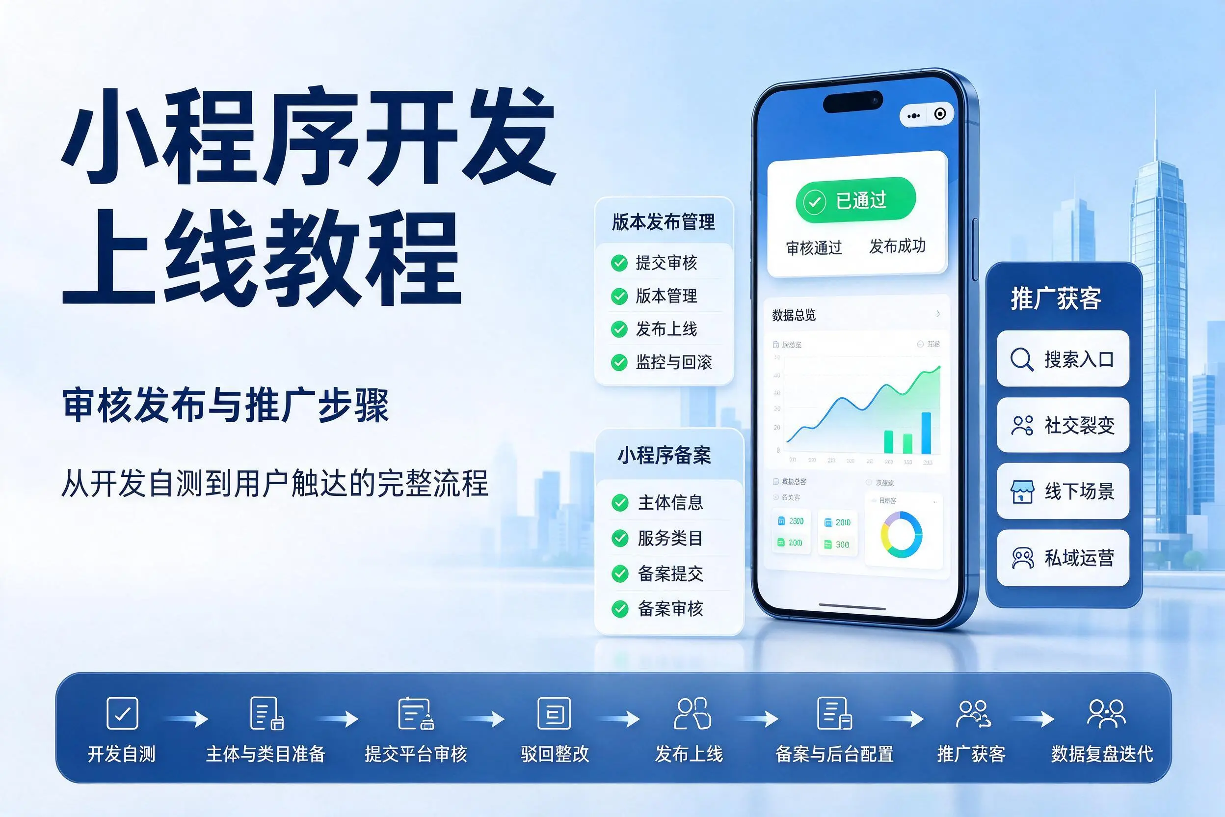 锦州小程序开发上线教程：审核发布与推广步骤