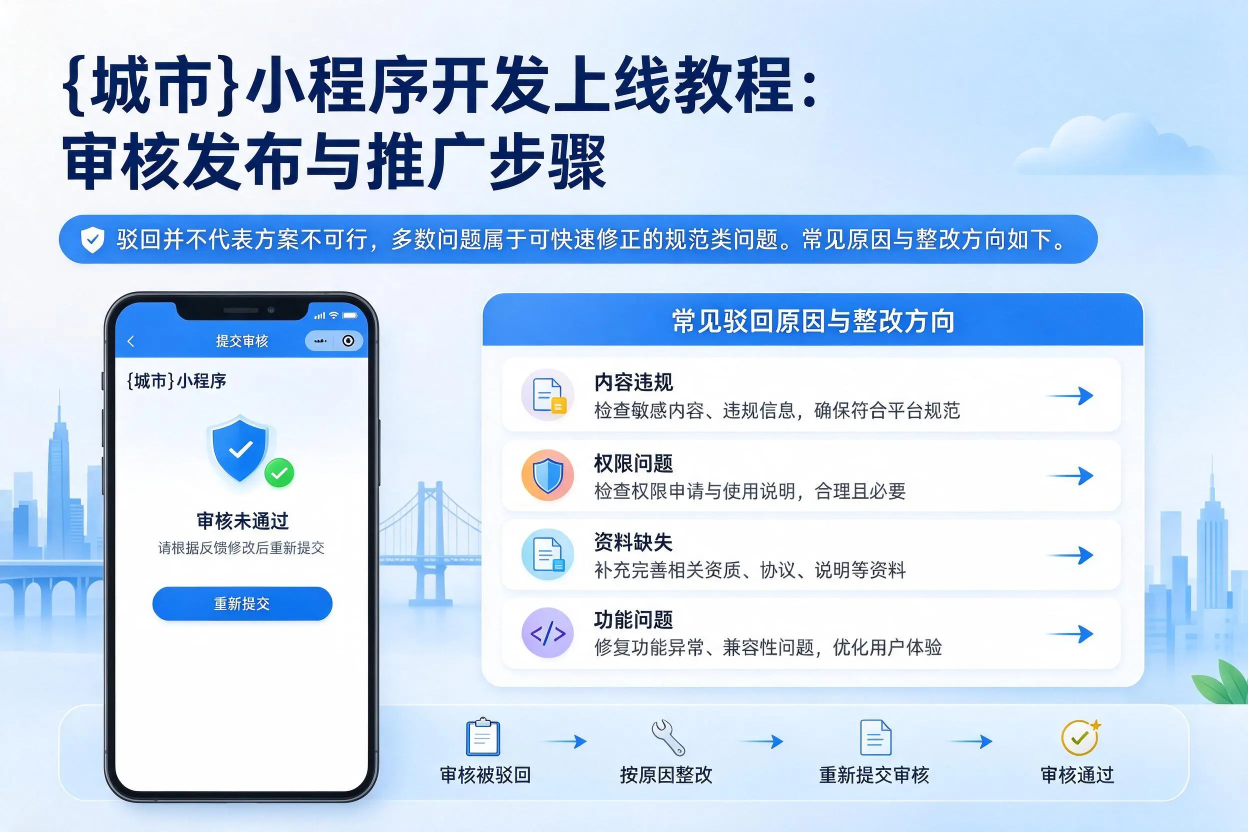 锦州小程序开发上线教程：审核发布与推广步骤