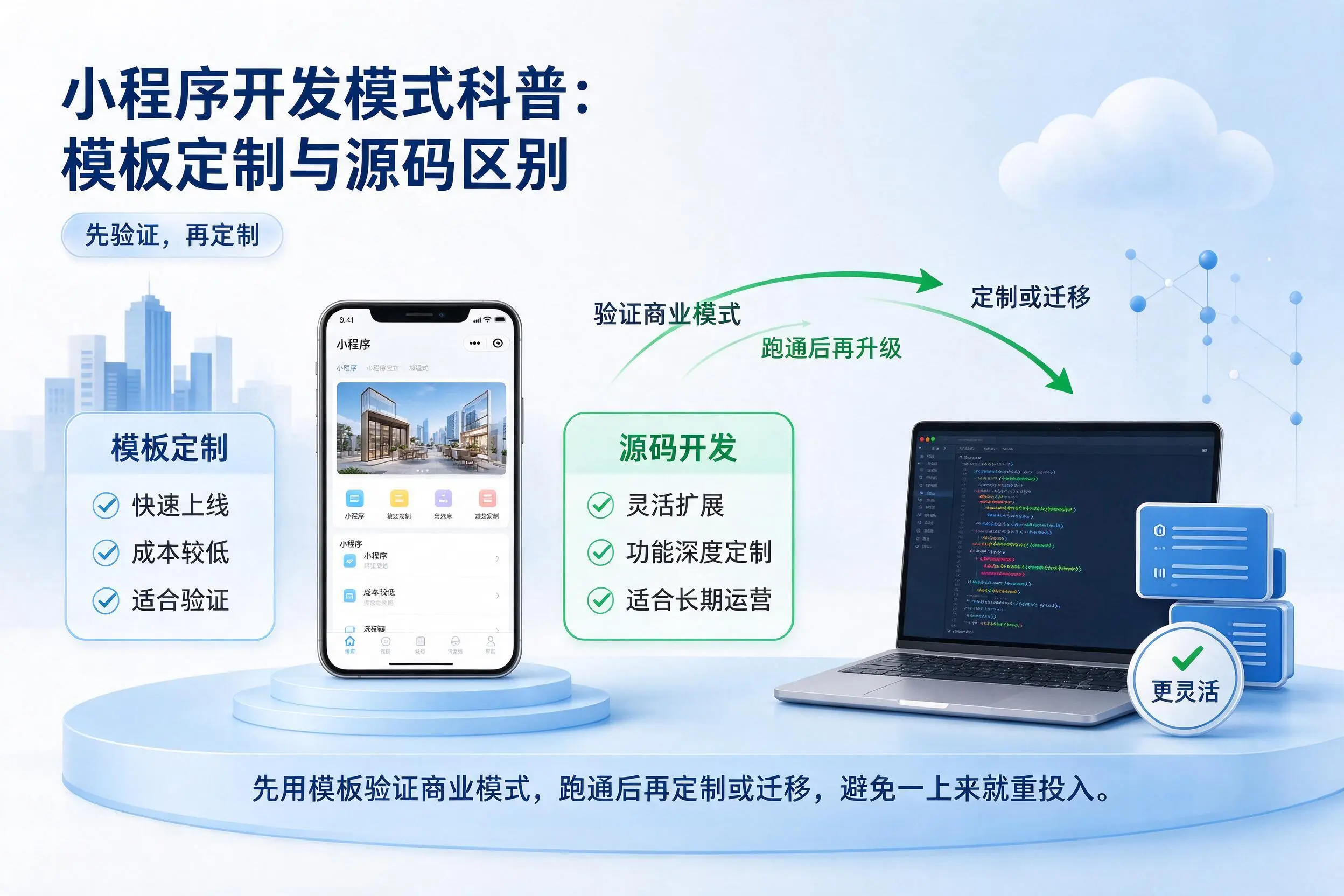 锦州小程序开发模式科普：模板定制与源码区别