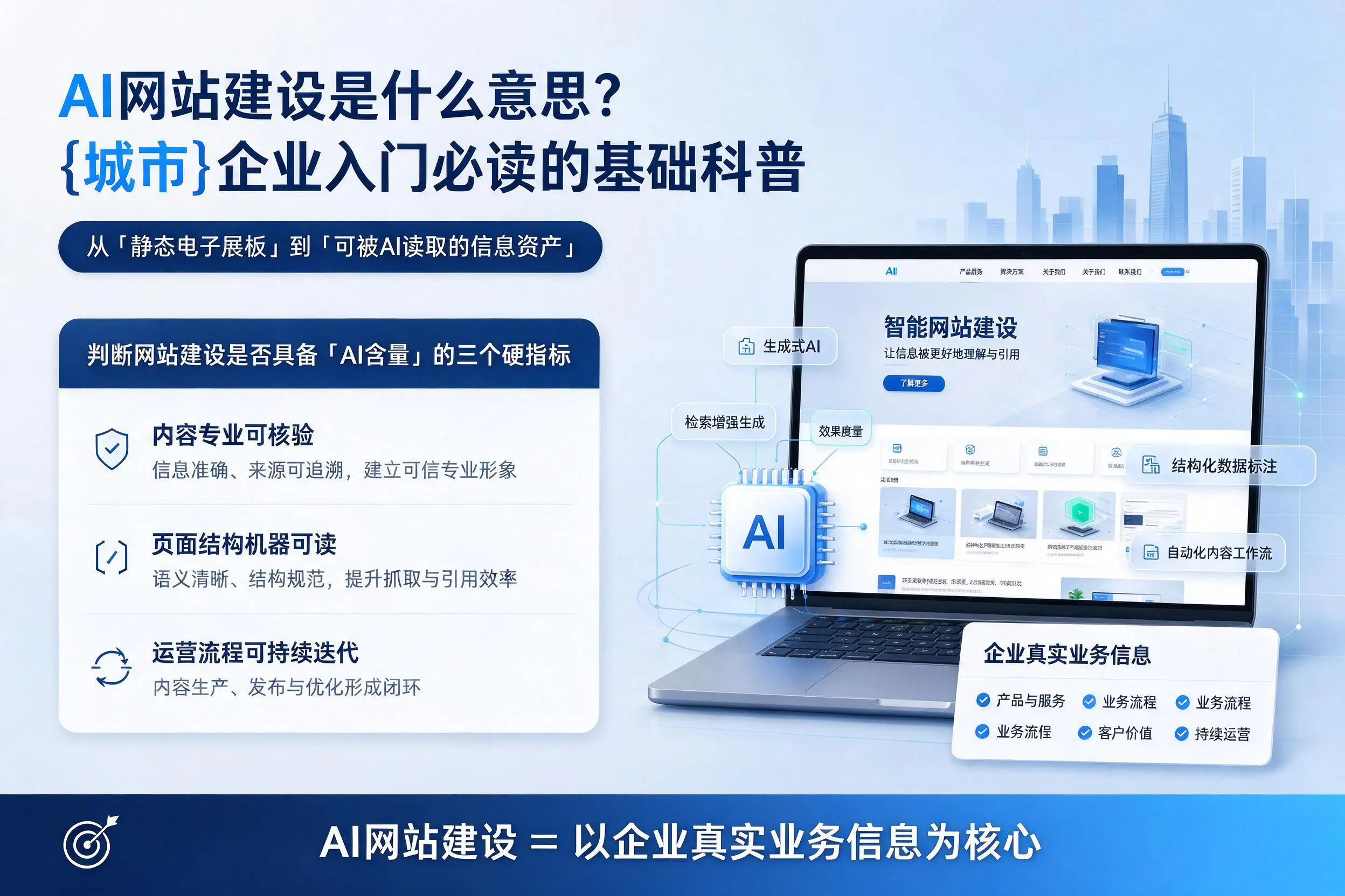 AI网站建设是什么意思？锦州企业入门必读的基础科普