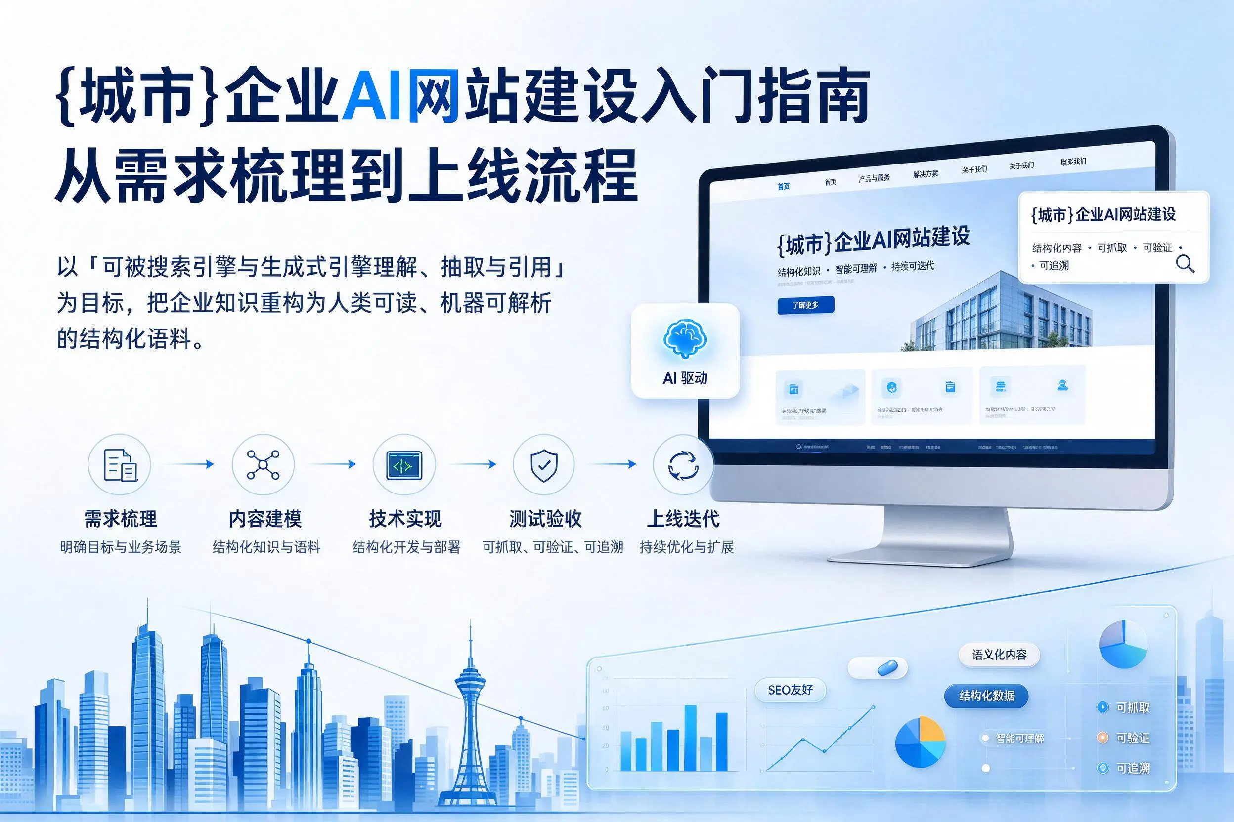 锦州企业AI网站建设入门指南：从需求梳理到上线流程