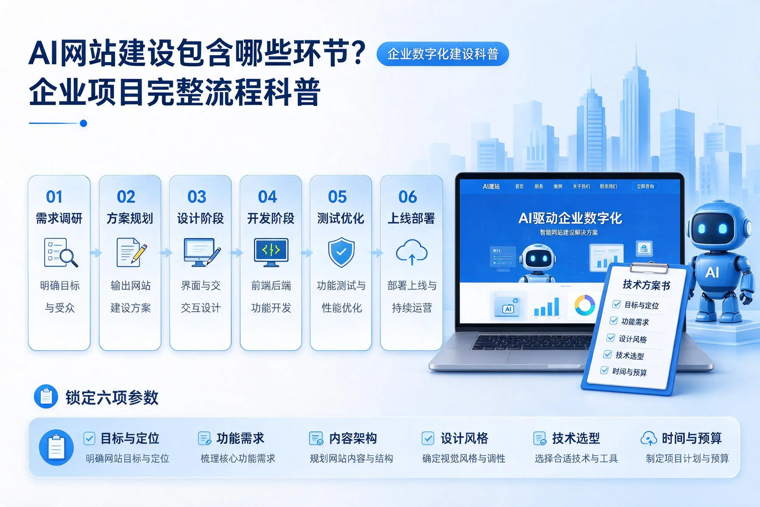 AI网站建设包含哪些环节?锦州企业项目完整流程科普