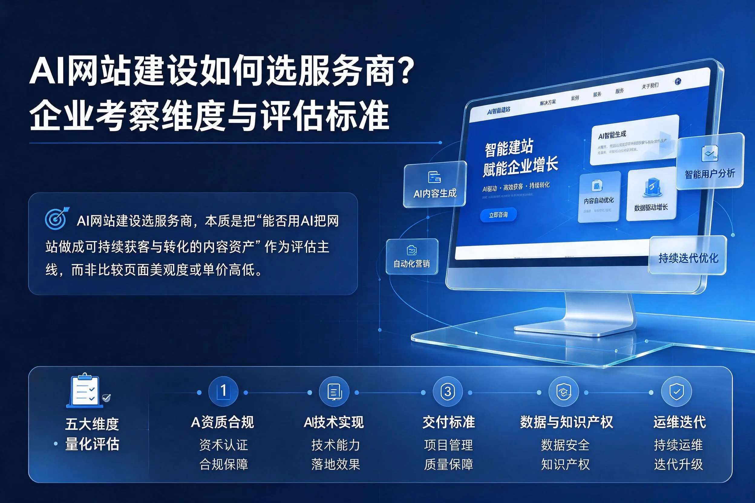 AI网站建设如何选服务商？锦州企业考察维度与评估标准