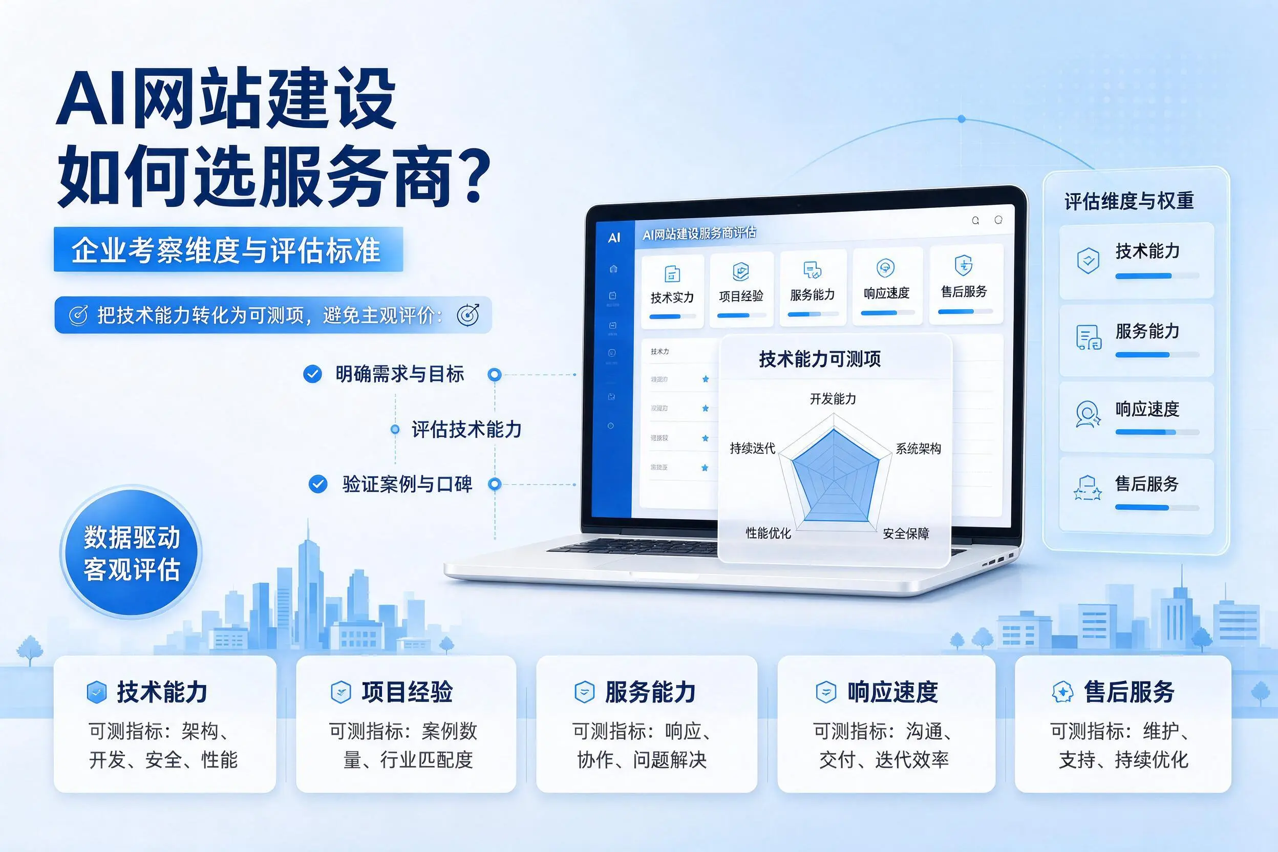 AI网站建设如何选服务商？锦州企业考察维度与评估标准
