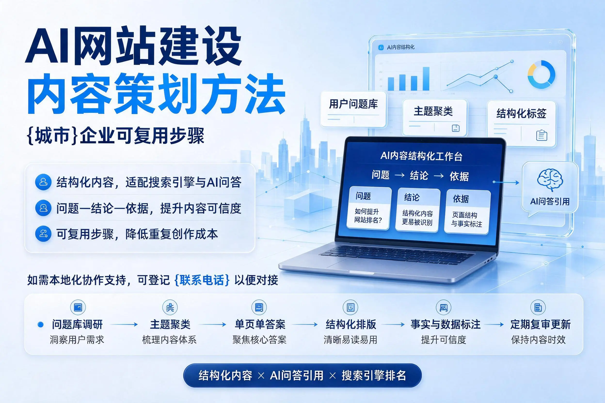 AI网站建设内容策划方法，锦州企业可复用步骤