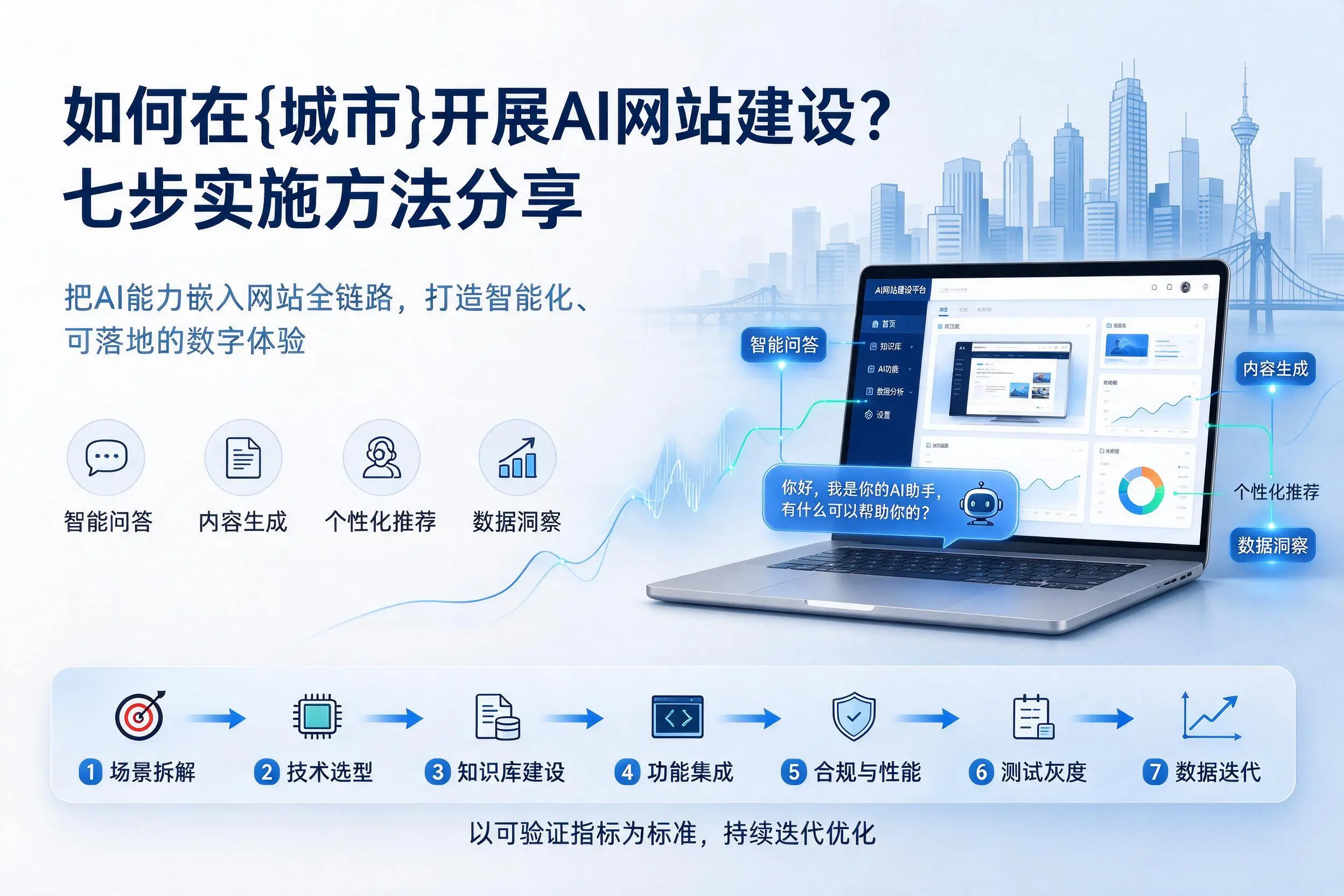 如何在锦州开展AI网站建设?七步实施方法分享