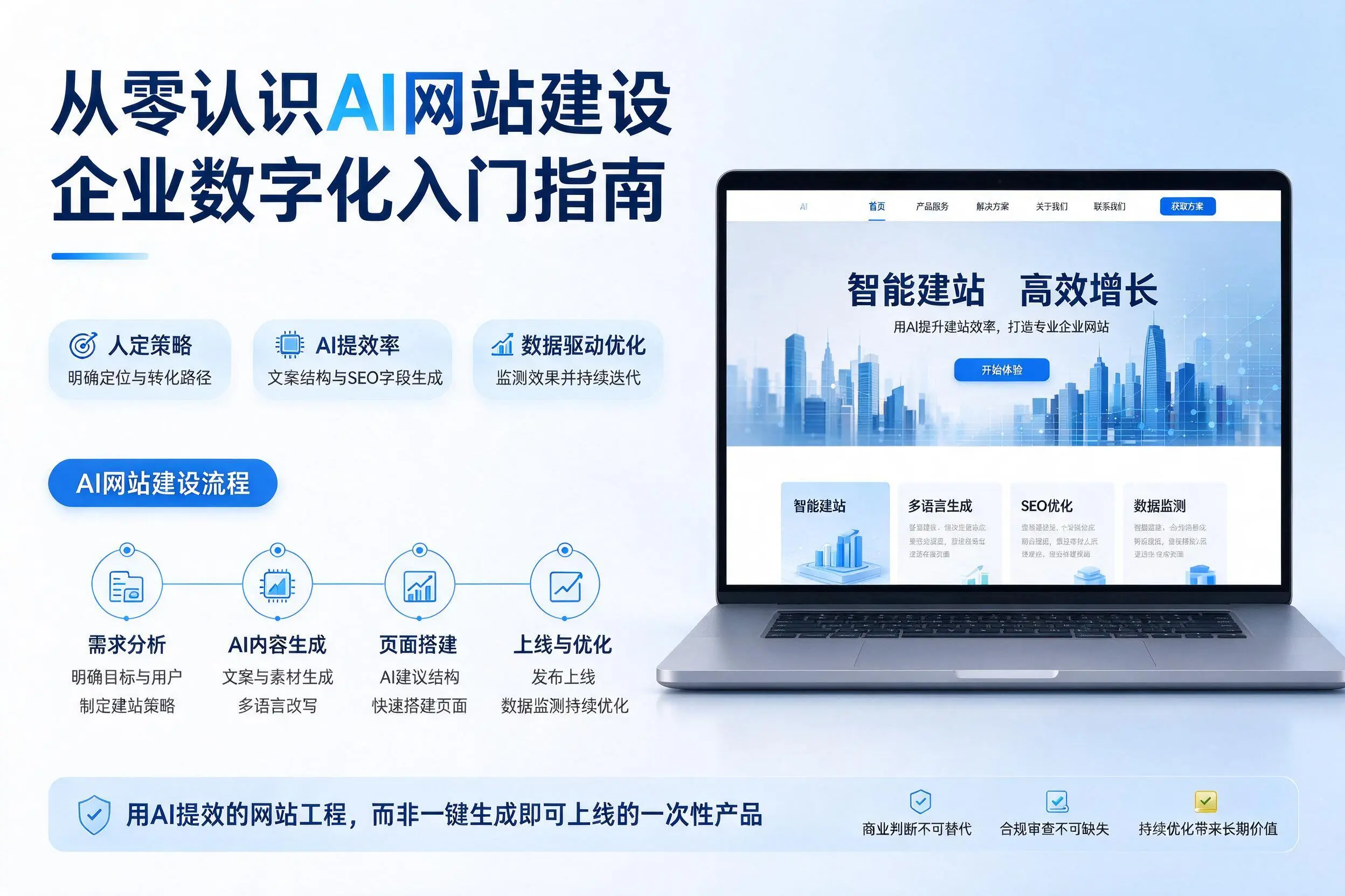 从零认识AI网站建设，锦州企业数字化入门指南