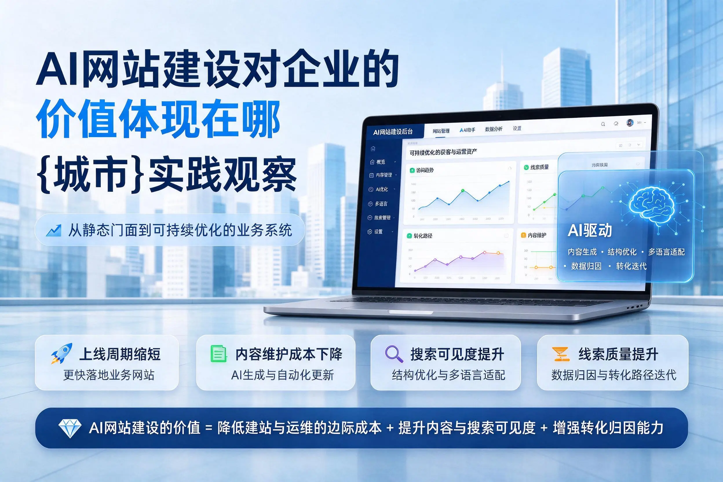 AI网站建设对企业的价值体现在哪，锦州实践观察