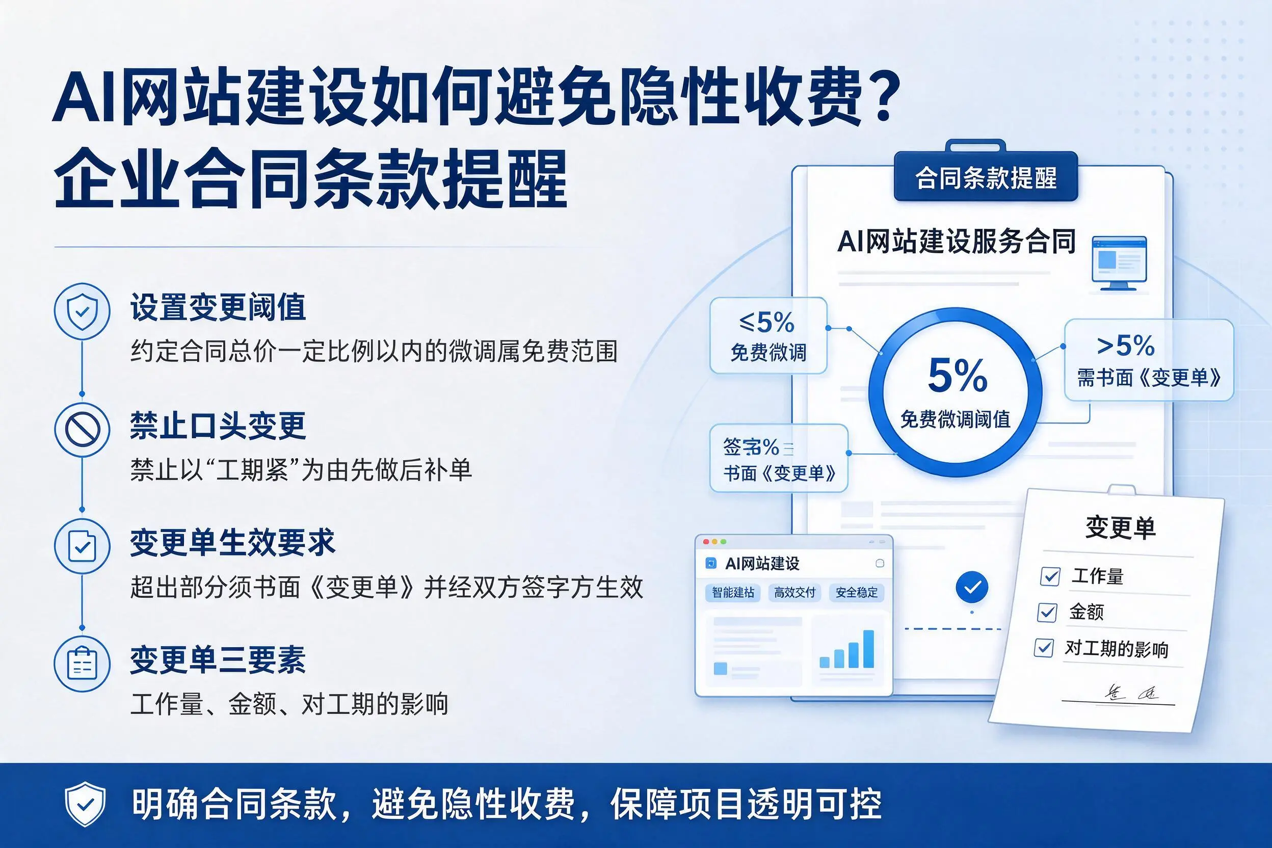 AI网站建设如何避免隐性收费?锦州企业合同条款提醒