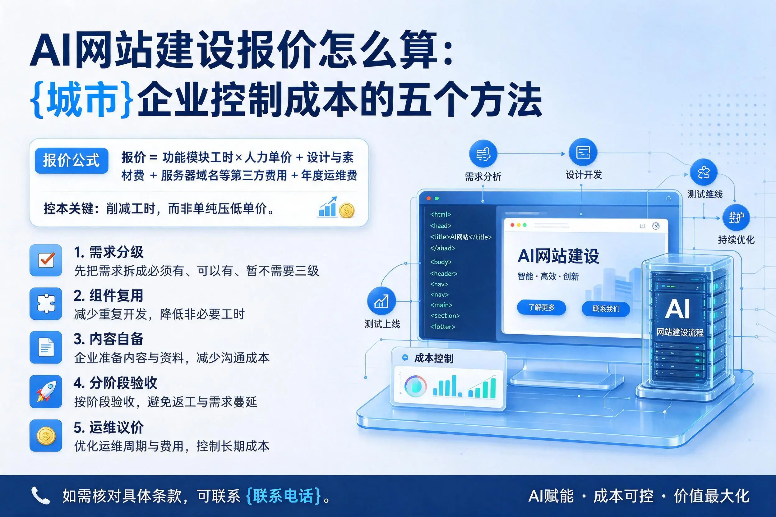 AI网站建设报价怎么算:锦州企业控制成本的五个方法