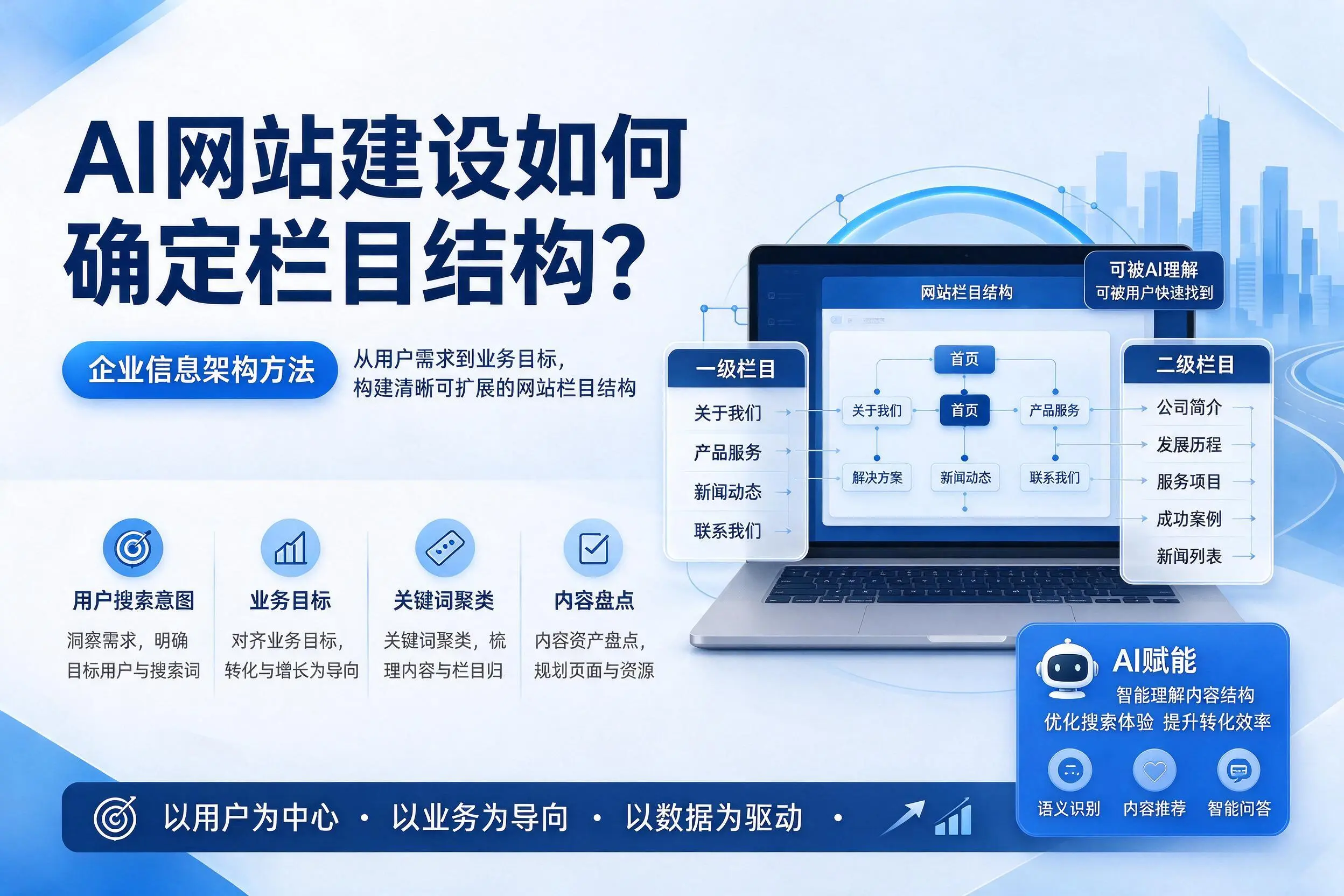 AI网站建设如何确定栏目结构?锦州企业信息架构方法