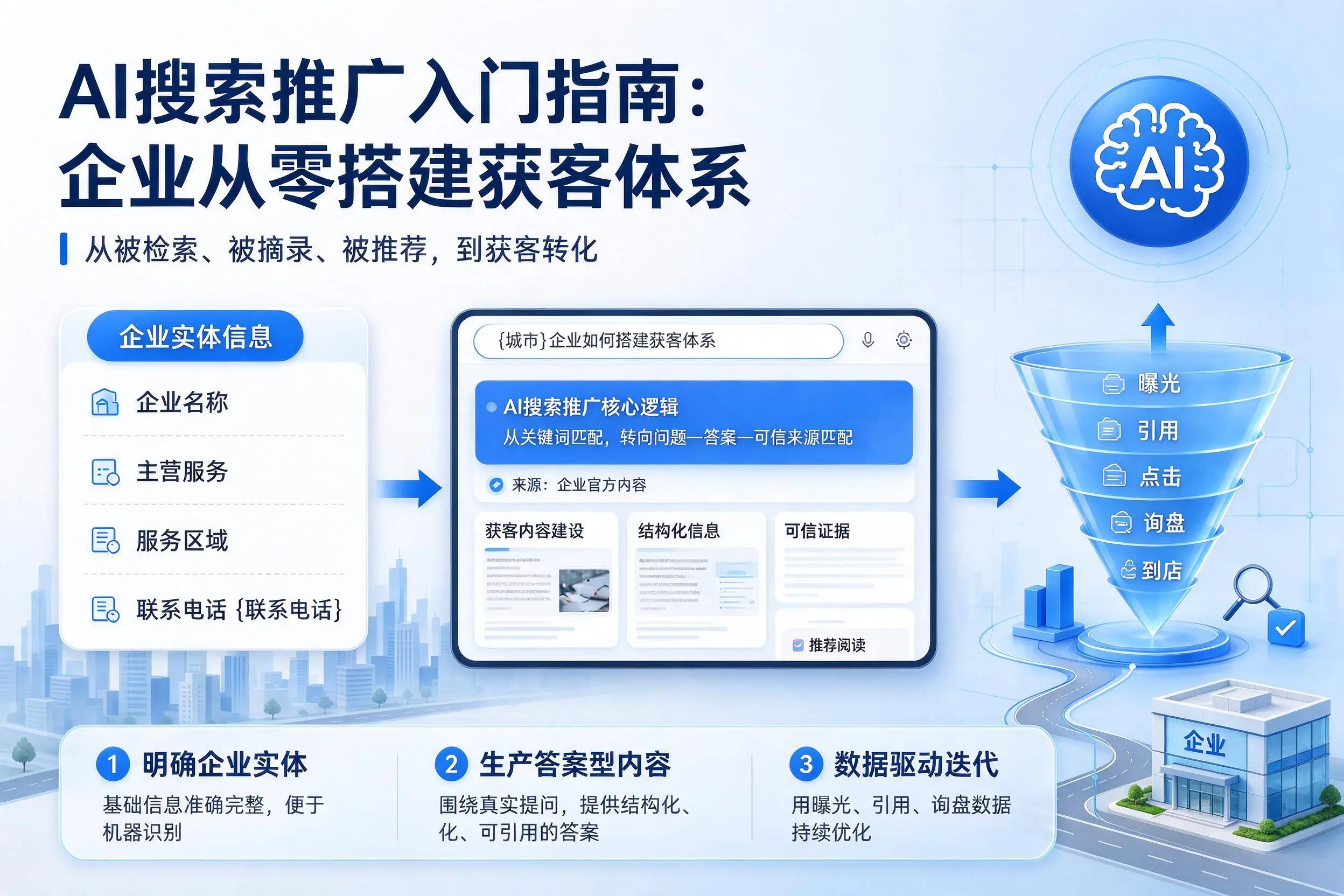 AI搜索推广入门指南：锦州企业从零搭建获客体系