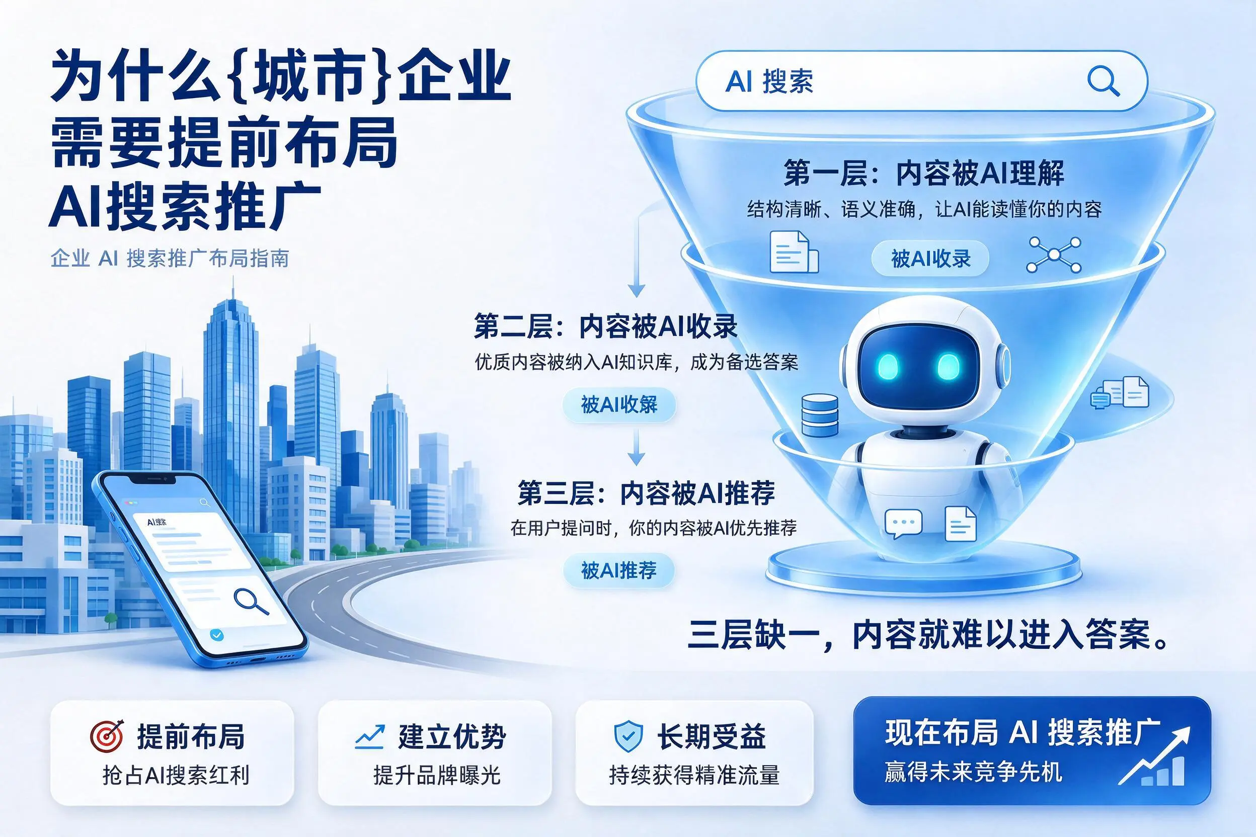 为什么锦州企业需要提前布局AI搜索推广